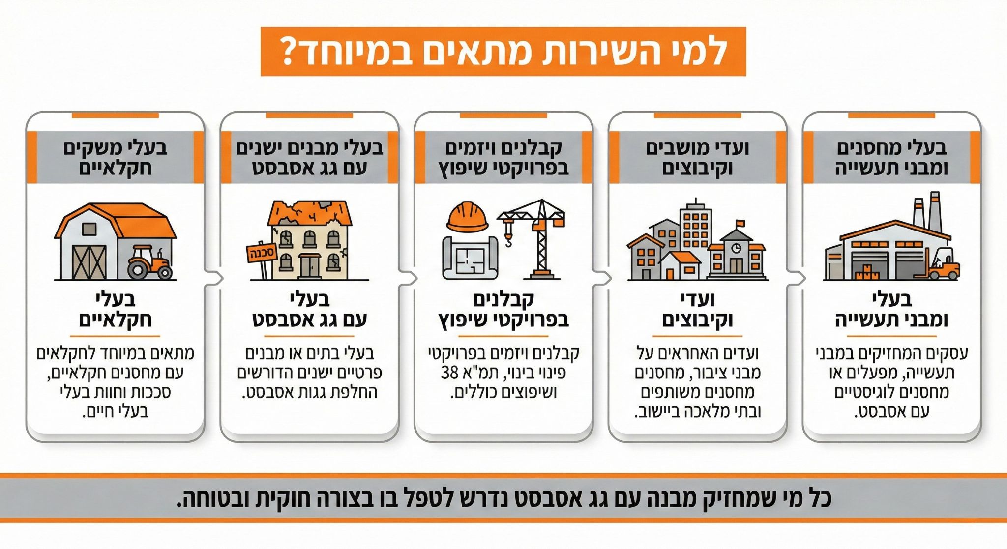 קהל היעד לשירותי טיפול בגג אסבסט